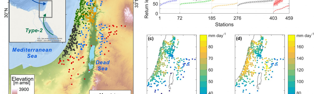 Local Precipitation Extremes in a warming climate. Marra et al., 2020. https://doi.org/10.1029/2020GL091823